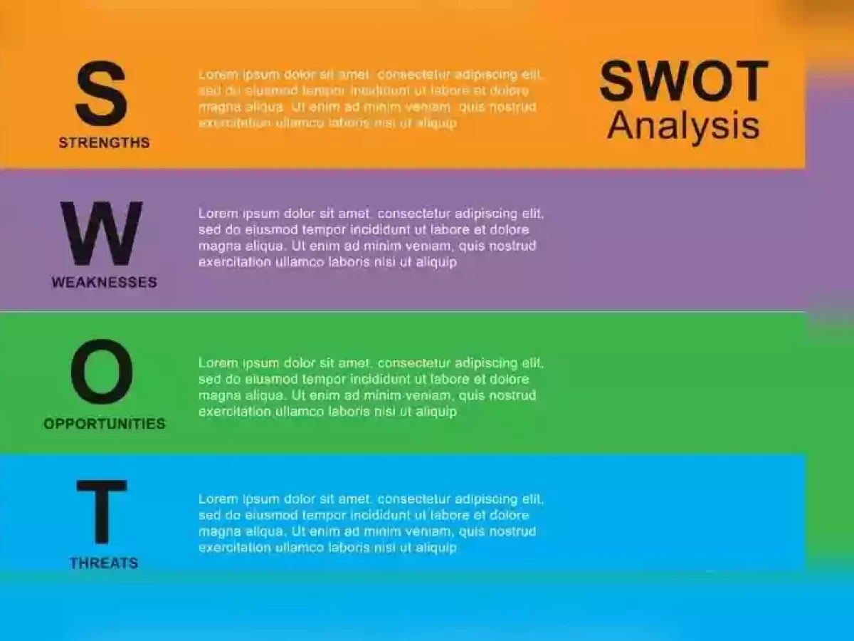 Example swot analysis How to