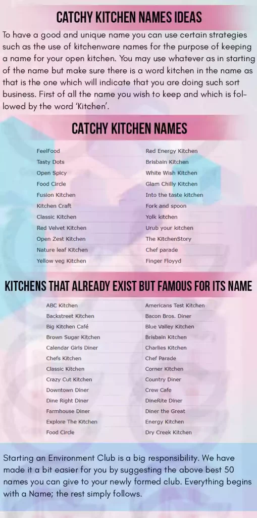 Catchy Kitchen Names Ideas