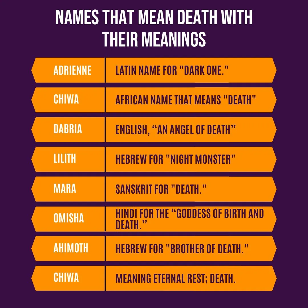 Names That Mean Death