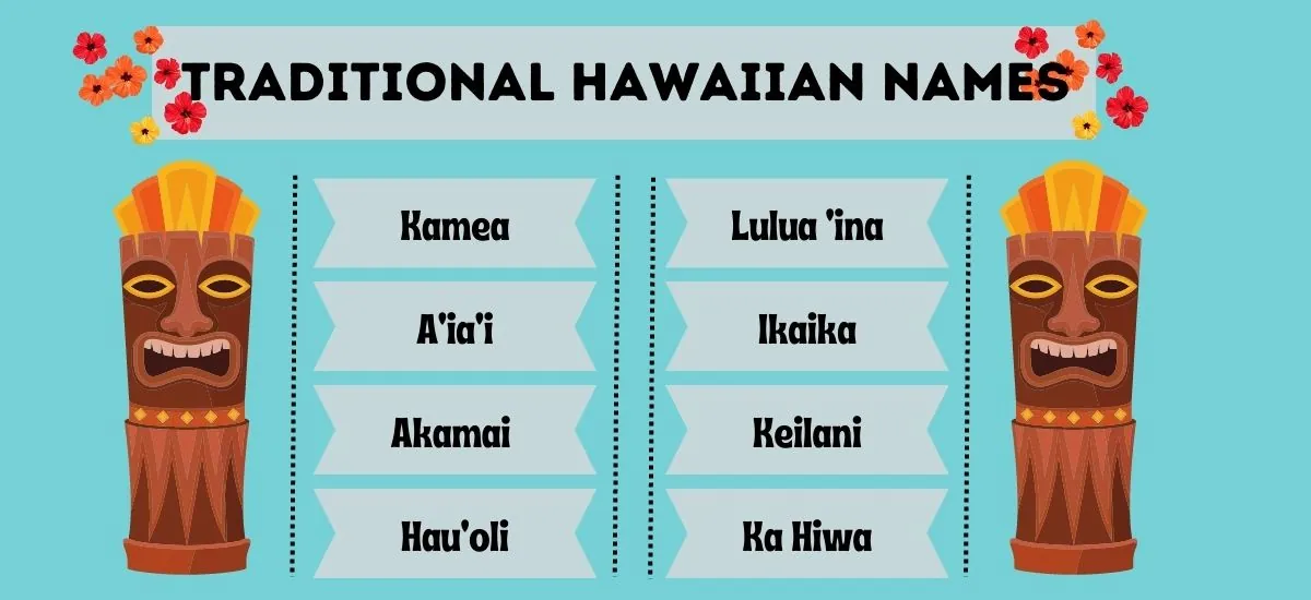 Hawaiian Names
