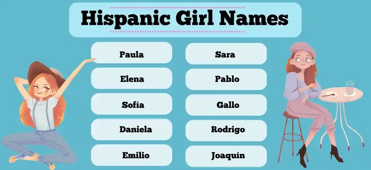  Hispanic Names
