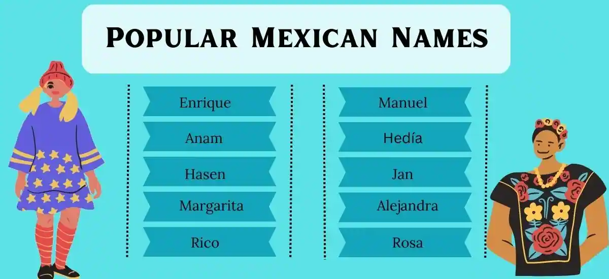 Mexican Names