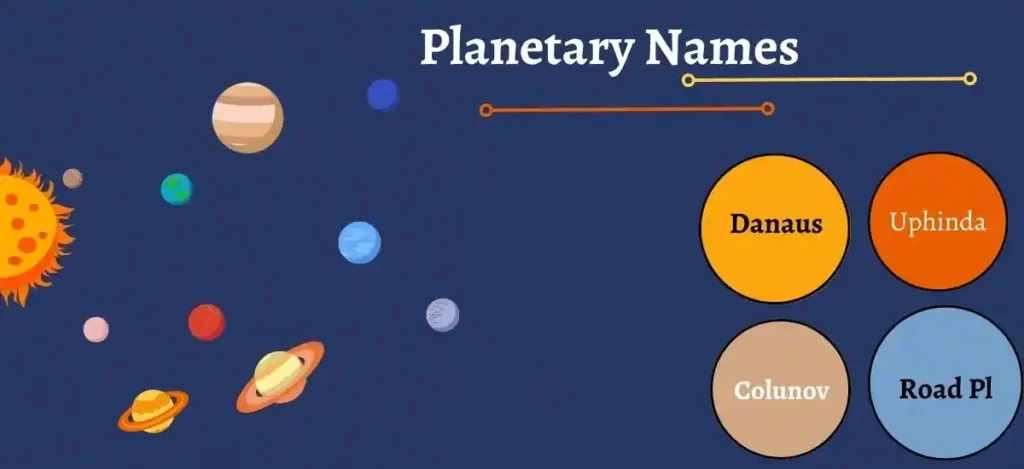  Planet Names