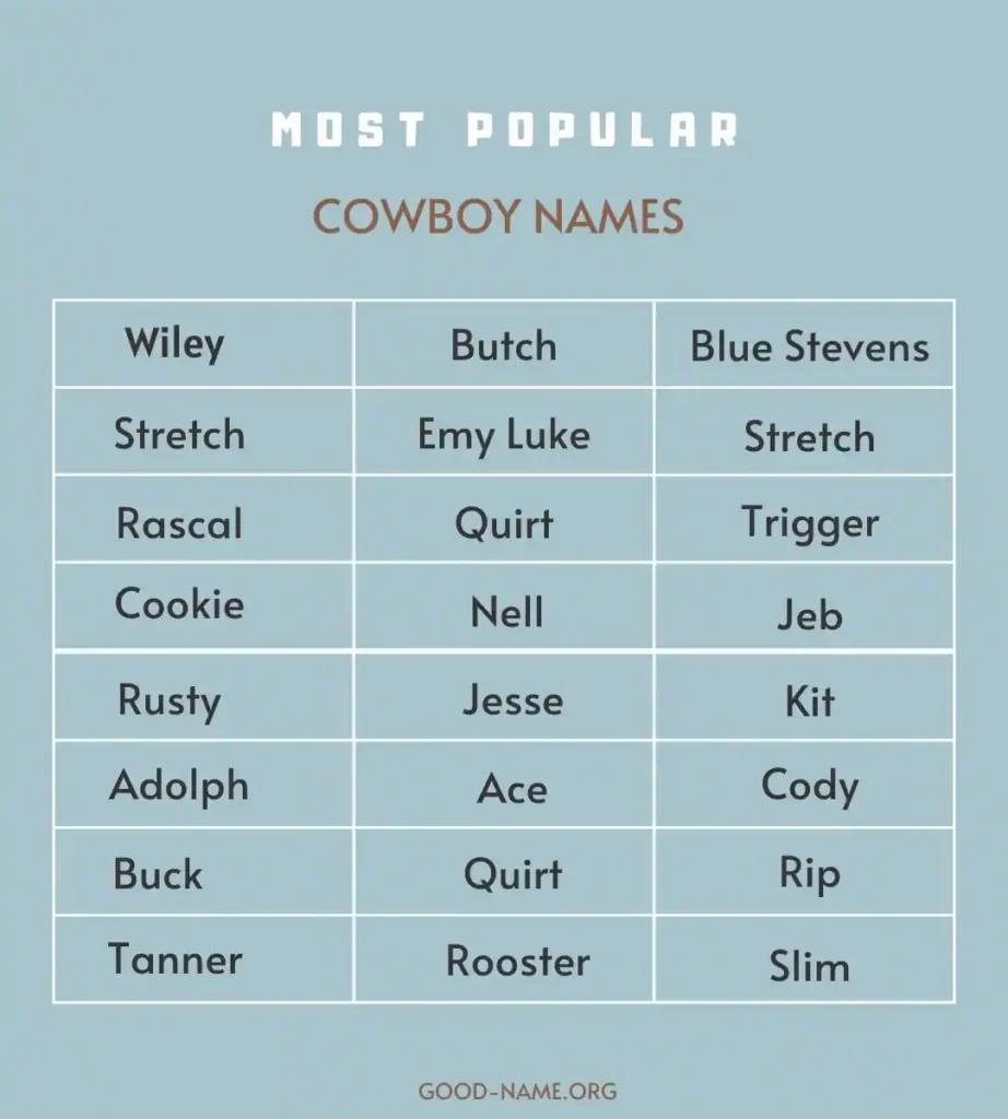 Cowboy Names 