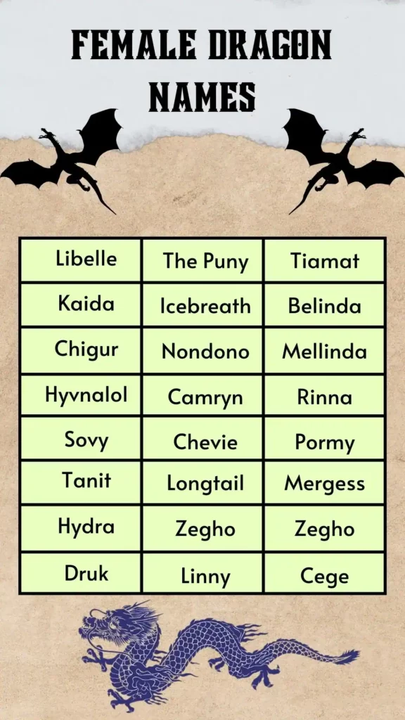 Female Dragon Names 