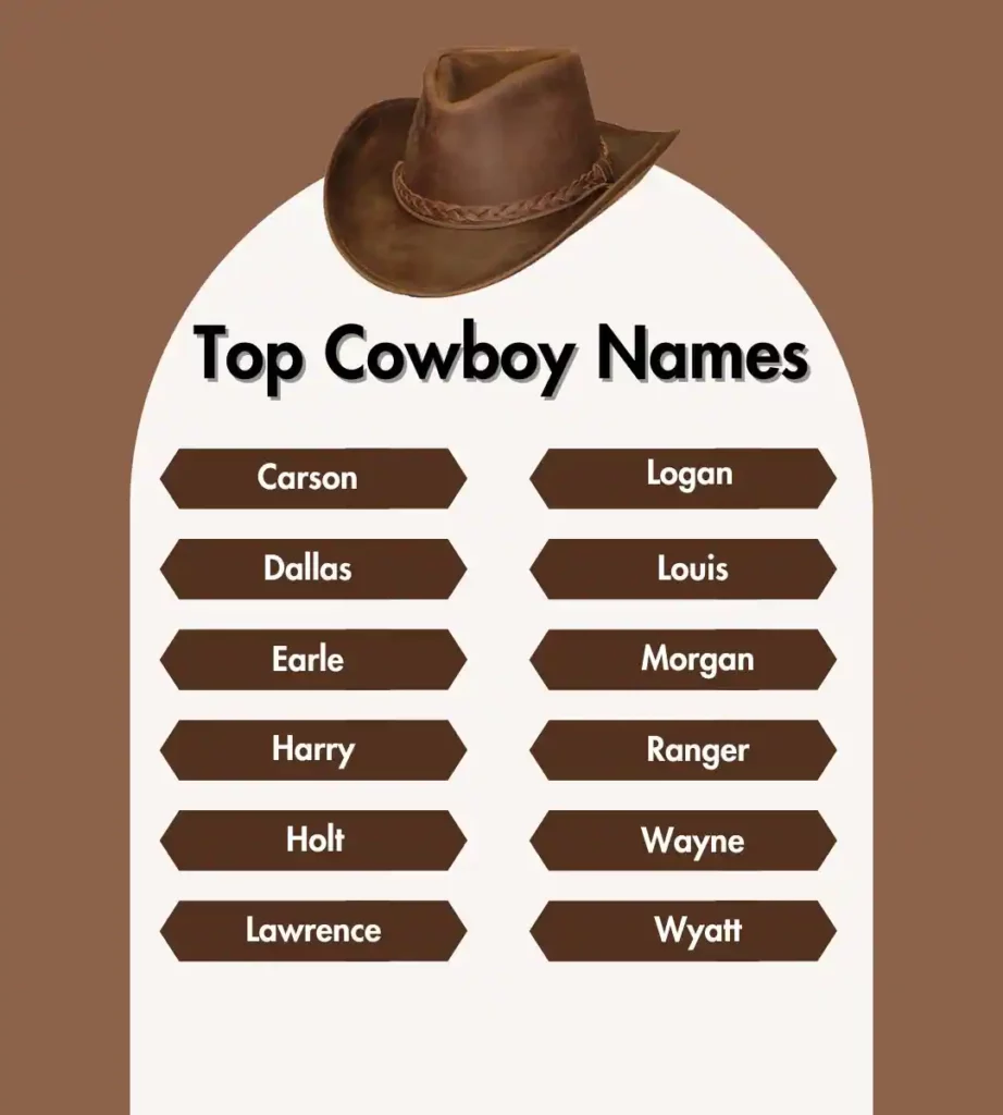 Top Cowboy Names
