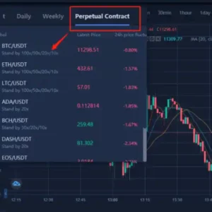 How To Trade Bitcoin Futures & Options On Derivations Exchanges  