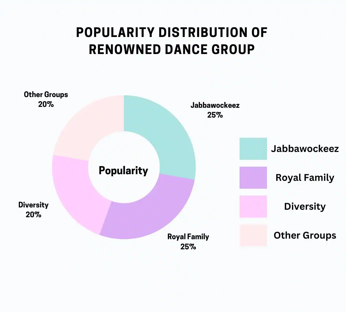 dance group names