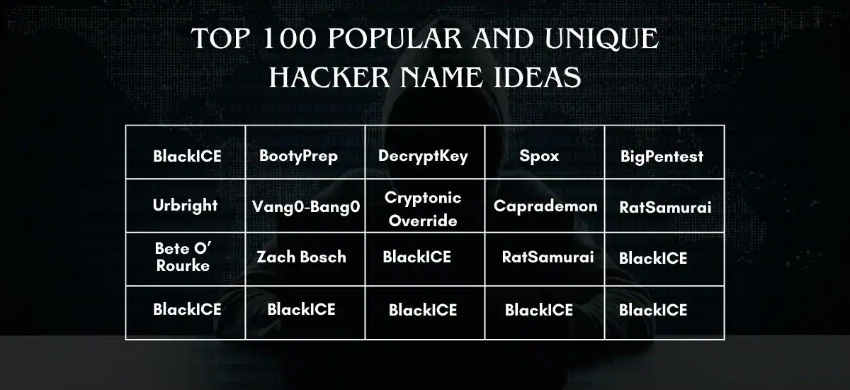 HACKER NAMES Ideas